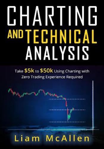 Charting and Technical Analysis- Take $5K to $50K Using Charting With Zero Trading Experience Required