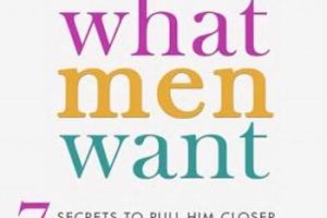 What men want